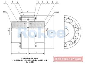 Pin Couplings,LZ/ZL Pin Gear Coupling